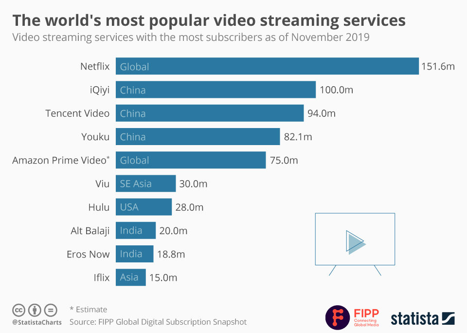video streaming services